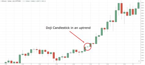 What Is A Doji Candle