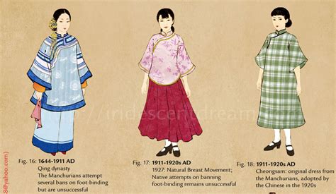 nannaia: Evolution of Chinese Clothing and... - Asian History