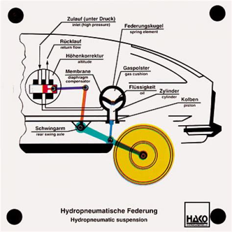 Hydropneumatic suspension | 810000178 | HAKO