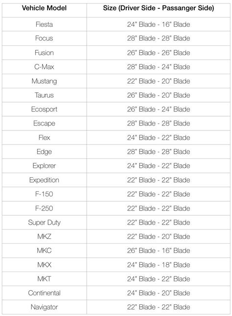 Windshield Wiper Size Chart