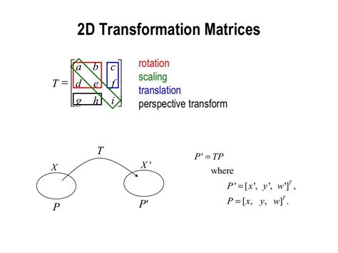 2d/3D transformations in computer graphics(Computer graphics Tutorial…