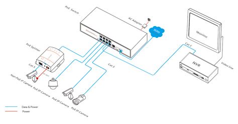 How Can We Benefit From Managed 24 Port PoE Switch?