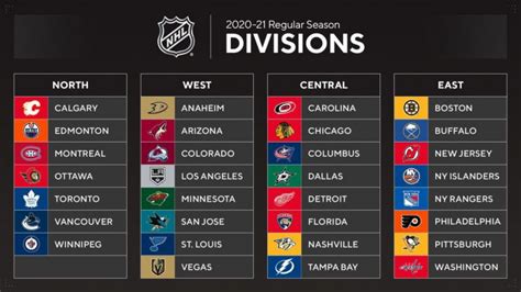 2021 NHL season begins Wednesday - Owl Connected