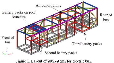 Figure 1 from Design and analysis of electric bus structure in ...