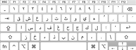 Improved Keyboard Layout for Mac! – The Digital Orientalist