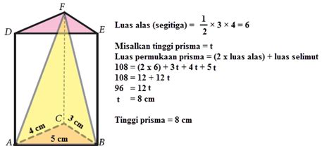 Menentukan Luas Permukaan Prisma | Mikirbae.com