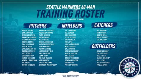 Mariners' 2023 Opening Day roster finalized - adefam.com