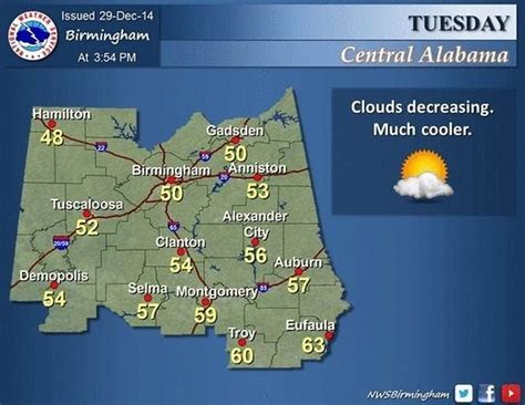 Forecast: Mostly sunny day expected in Birmingham - al.com