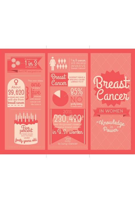 Breast Cancer Brochure - Anna Kate Selby