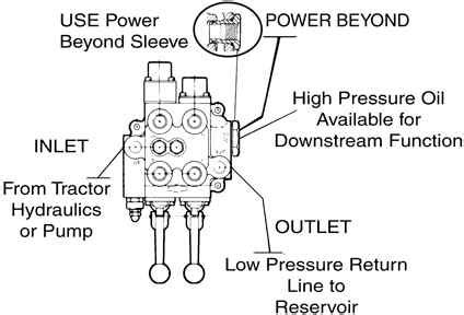 Cross Hydraulic Valve Diagram - Hanenhuusholli