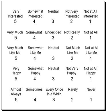 Can anybody provide an example of Likert scale data analysis?