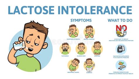 Lactose Intolerance Stock Illustrations – 2,410 Lactose Intolerance ...