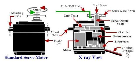 Servo Motor | Electrical engineering, Electronics basics, Electronic circuit design