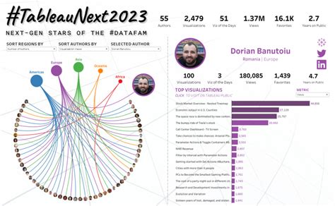 Tableau Public’s Viz Wrap: Data Visualizations from 2023