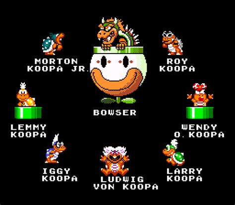 smw bowser and Koopalings better sprites by richsquid1996 on DeviantArt