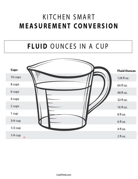 How Many Ounces in a Cup - CookThink