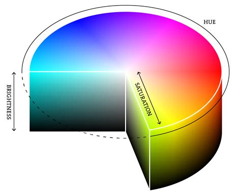 Color Theory and Landscape Photography — Ted Gore