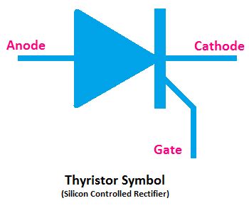 Most Important Electronic Symbols and Diagrams - ETechnoG