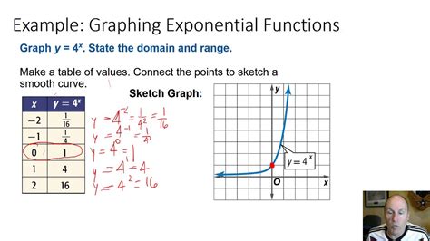 7.1A Exponential Growth Function Graphs - YouTube