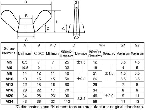 MISUMI South East Asia: Industrial Configurable Components Supply