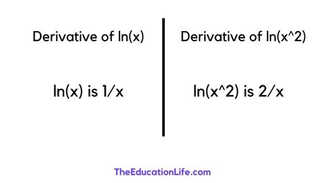 Derivative of ln x Explained. - The Education