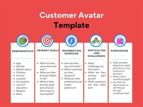 How to Define Your Customer Avatar (and Sell More to Them) Near Me