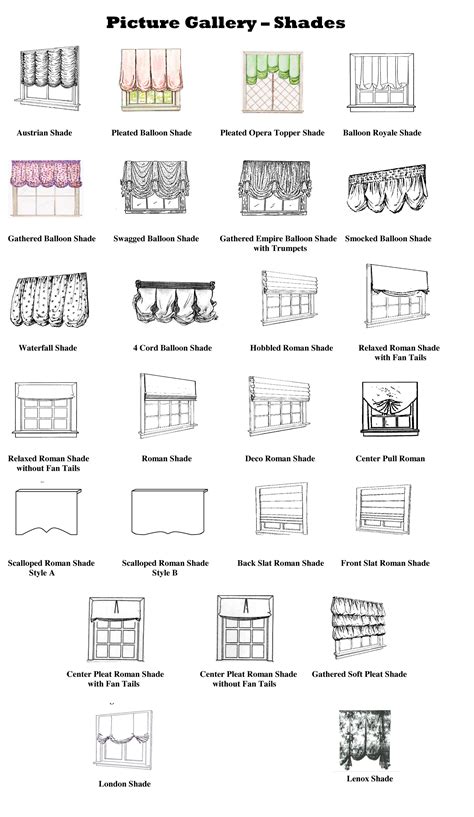 Types Of Window Blinds