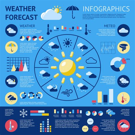 What data scientists could do with weather science