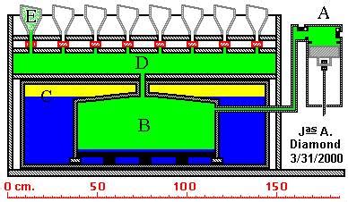 The Water Organ