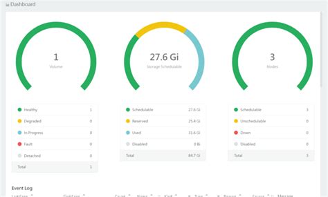 Install Longhorn Rancher for Kubernetes Block Storage - Virtualization Howto