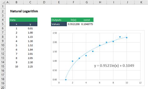 Find Equation Of Line Graph In Excel - Tessshebaylo