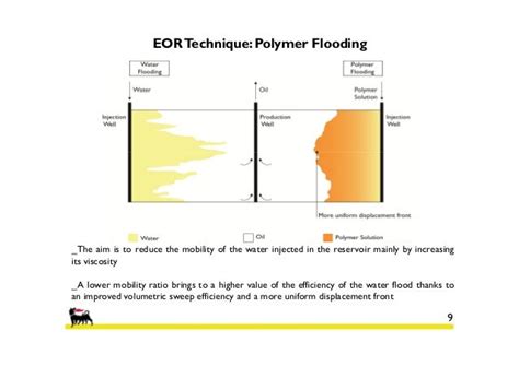 Polymer injection eor