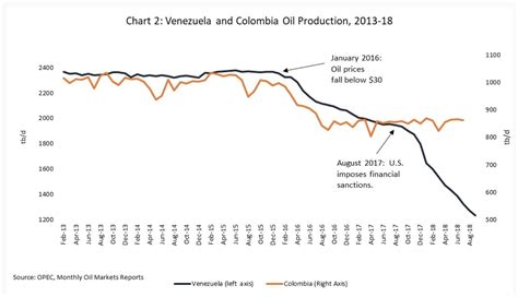 What’s the Deal with Sanctions in Venezuela, and Why’s It So Hard for ...