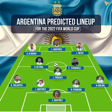 Argentina predicted lineup for 2022 FIFA World Cup