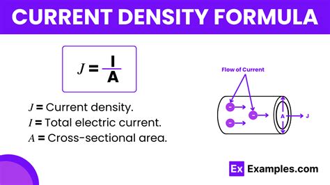 Current Density Formula - Formula, Derivation, Applications, Example Problems