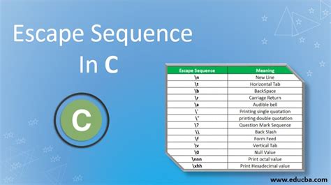 Learn About Escape Sequences in C with Detailed Examples | EDUCBA