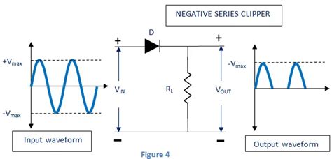 Clipping Circuit