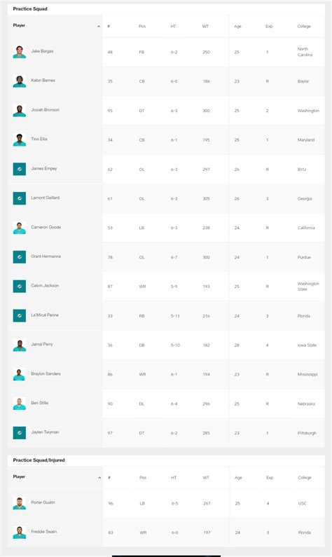 Miami dolphins current practice squad roster. It is possible we bring ...