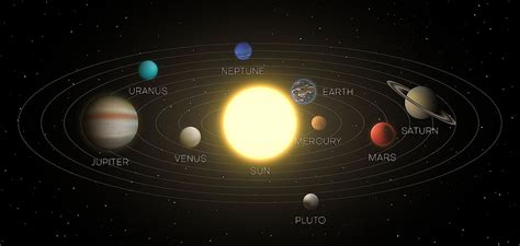 What Are The Planets Made Of? - WorldAtlas