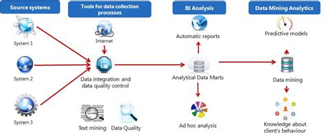 Analytical Data Marts – data analysts' indispensable tool - Algolytics