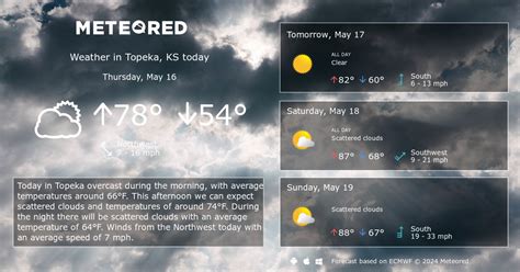 Topeka, KS Weather 14 days - Meteored