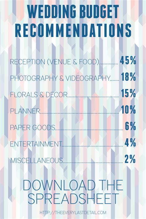 Wedding Budget 101 | Every Last Detail