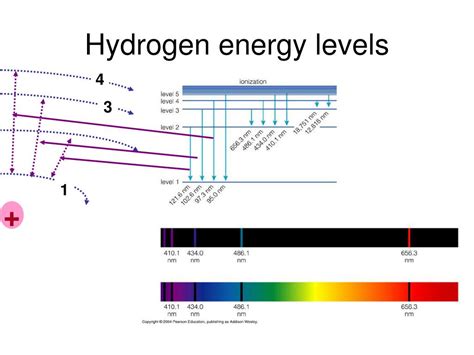 Energy Level Diagram Of Hydrogen Atom