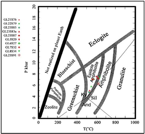 Distribution Of Main Types Of Metamorphic Facies In O - vrogue.co