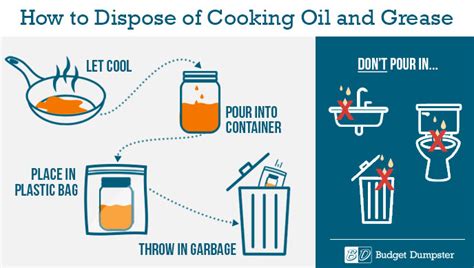 Is It Safe To Dump Cooking Oil Down The Drain - Best Drain Photos Primagem.Org