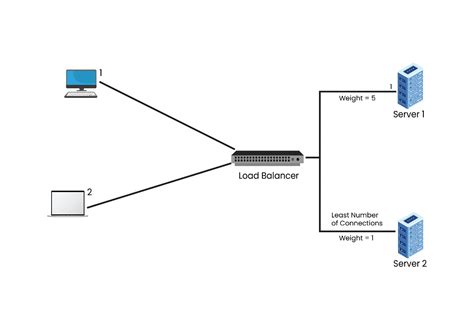 Cluster Computing: Definition, Architecture, and Algorithms