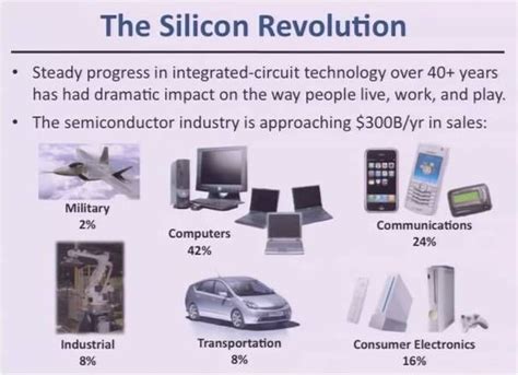 Microelectronic Devices and Circuits. This course covers the ...