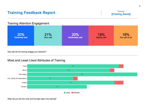 Training Feedback Program (Survey + Reports) - Qualtrics