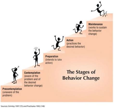 Changing for Good : Top Tips for Changing Unhelpful Behaviors | Behavior change, Motivational ...