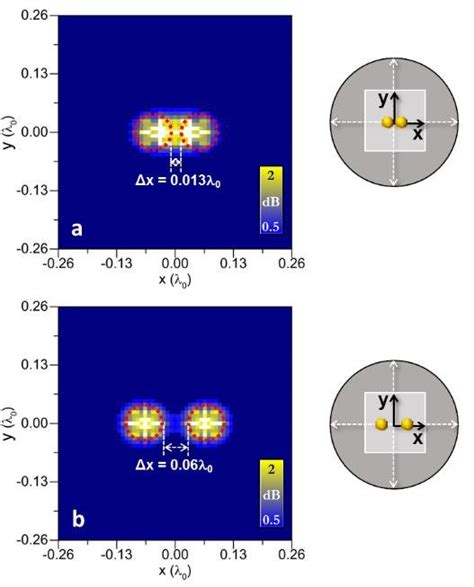 Numerical results of the backscattering enhancement produced when two ...